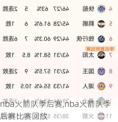 nba火箭队季后赛,nba火箭队季后赛比赛回放