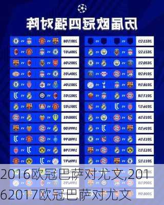 2016欧冠巴萨对尤文,20162017欧冠巴萨对尤文