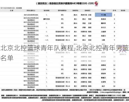 北京北控篮球青年队赛程,北京北控青年男篮名单