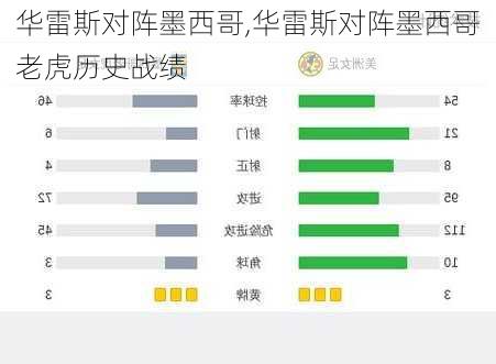 华雷斯对阵墨西哥,华雷斯对阵墨西哥老虎历史战绩