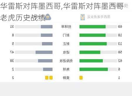 华雷斯对阵墨西哥,华雷斯对阵墨西哥老虎历史战绩