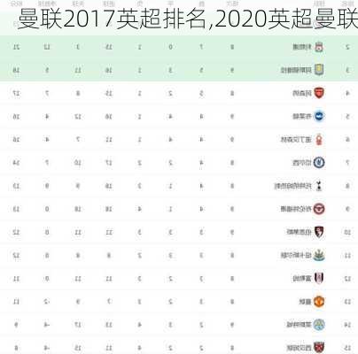 曼联2017英超排名,2020英超曼联