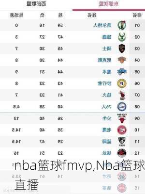 nba篮球fmvp,Nba篮球直播