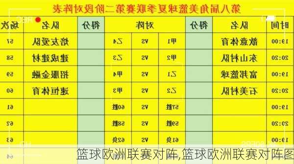 篮球欧洲联赛对阵,篮球欧洲联赛对阵图