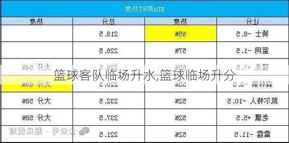 篮球客队临场升水,篮球临场升分