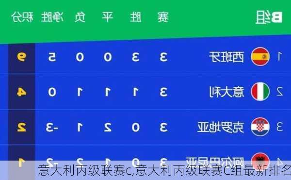 意大利丙级联赛c,意大利丙级联赛C组最新排名