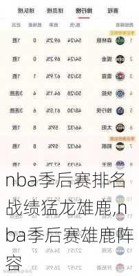 nba季后赛排名战绩猛龙雄鹿,nba季后赛雄鹿阵容