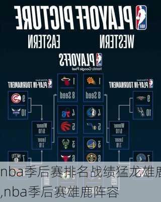 nba季后赛排名战绩猛龙雄鹿,nba季后赛雄鹿阵容