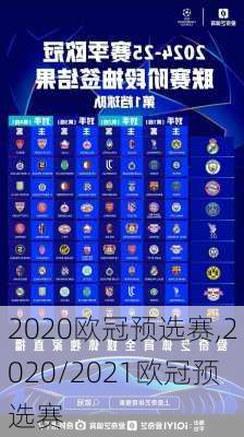 2020欧冠预选赛,2020/2021欧冠预选赛