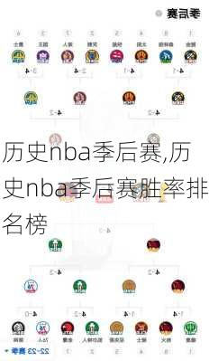 历史nba季后赛,历史nba季后赛胜率排名榜