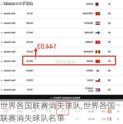 世界各国联赛消失球队,世界各国联赛消失球队名单