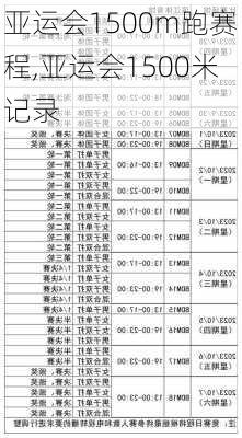 亚运会1500m跑赛程,亚运会1500米记录