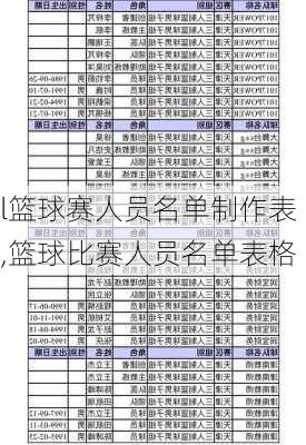 l篮球赛人员名单制作表,篮球比赛人员名单表格