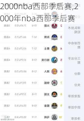 2000nba西部季后赛,2000年nba西部季后赛