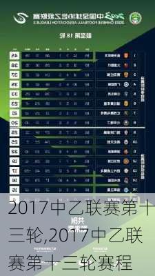 2017中乙联赛第十三轮,2017中乙联赛第十三轮赛程