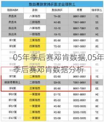 05年季后赛邓肯数据,05年季后赛邓肯数据分析