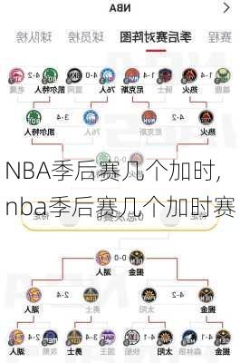 NBA季后赛几个加时,nba季后赛几个加时赛