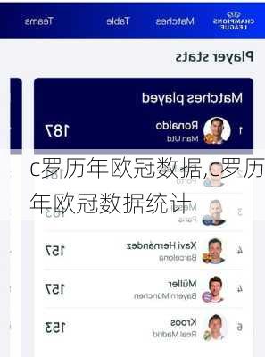 c罗历年欧冠数据,c罗历年欧冠数据统计