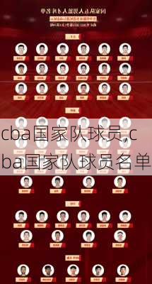 cba国家队球员,cba国家队球员名单