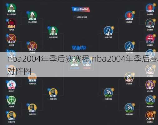 nba2004年季后赛赛程,nba2004年季后赛对阵图