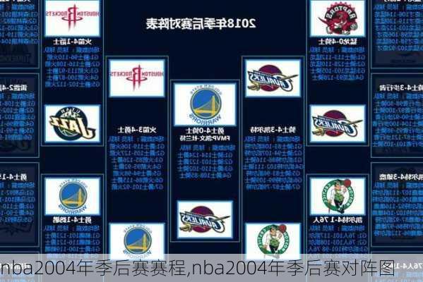 nba2004年季后赛赛程,nba2004年季后赛对阵图