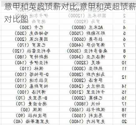 意甲和英超顶薪对比,意甲和英超顶薪对比图