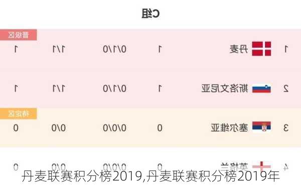 丹麦联赛积分榜2019,丹麦联赛积分榜2019年