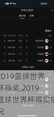 2019篮球世界杯得奖,2019篮球世界杯得奖情况