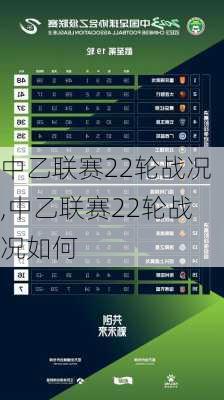 中乙联赛22轮战况,中乙联赛22轮战况如何