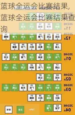 篮球全运会比赛结果,篮球全运会比赛结果查询