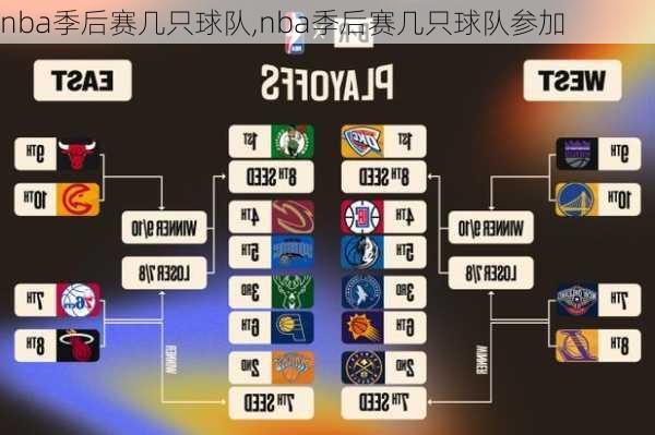 nba季后赛几只球队,nba季后赛几只球队参加