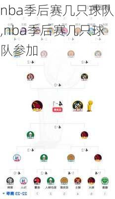 nba季后赛几只球队,nba季后赛几只球队参加