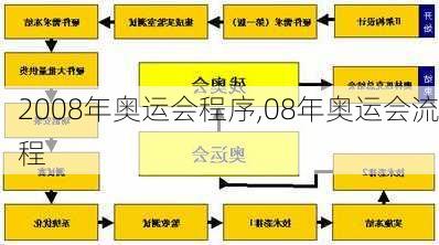 2008年奥运会程序,08年奥运会流程