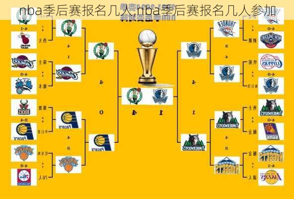 nba季后赛报名几人,nba季后赛报名几人参加