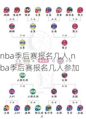 nba季后赛报名几人,nba季后赛报名几人参加