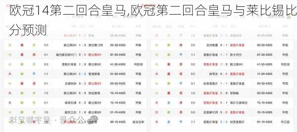 欧冠14第二回合皇马,欧冠第二回合皇马与莱比锡比分预测