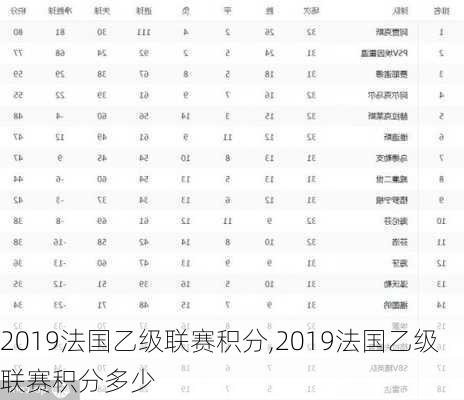 2019法国乙级联赛积分,2019法国乙级联赛积分多少