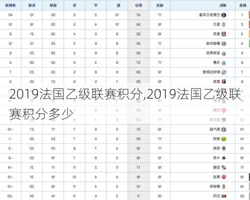 2019法国乙级联赛积分,2019法国乙级联赛积分多少