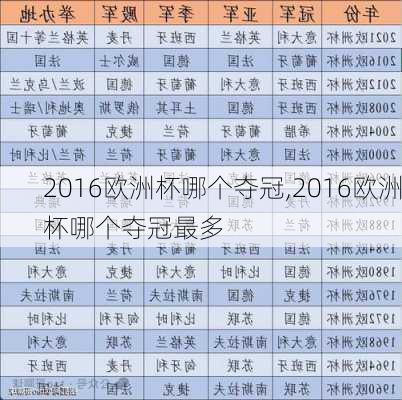 2016欧洲杯哪个夺冠,2016欧洲杯哪个夺冠最多