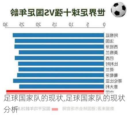 足球国家队的现状,足球国家队的现状分析