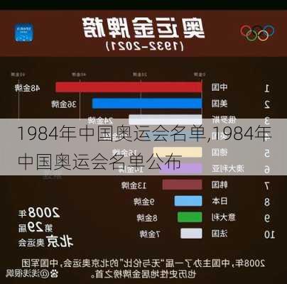 1984年中国奥运会名单,1984年中国奥运会名单公布