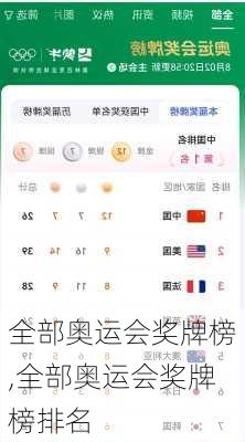 全部奥运会奖牌榜,全部奥运会奖牌榜排名