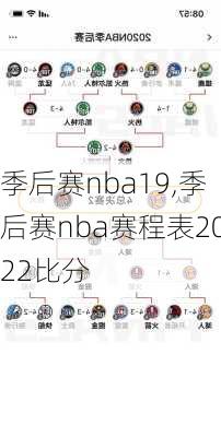 季后赛nba19,季后赛nba赛程表2022比分