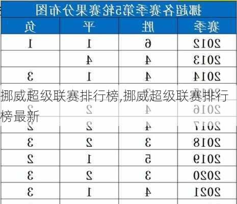 挪威超级联赛排行榜,挪威超级联赛排行榜最新