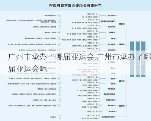 广州市承办了哪届亚运会,广州市承办了哪届亚运会呢