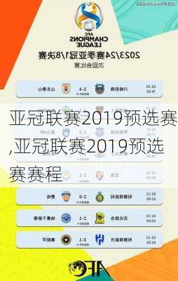 亚冠联赛2019预选赛,亚冠联赛2019预选赛赛程