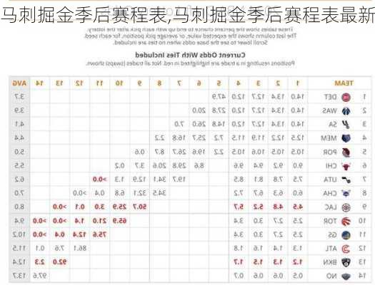 马刺掘金季后赛程表,马刺掘金季后赛程表最新