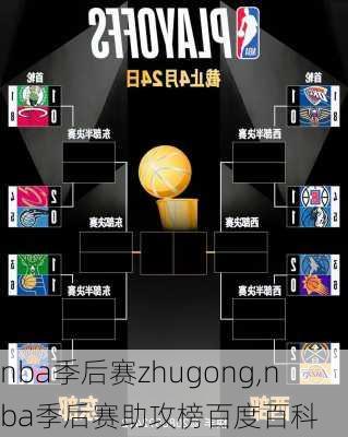 nba季后赛zhugong,nba季后赛助攻榜百度百科