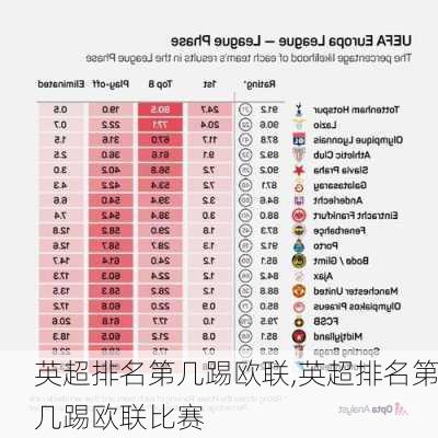 英超排名第几踢欧联,英超排名第几踢欧联比赛