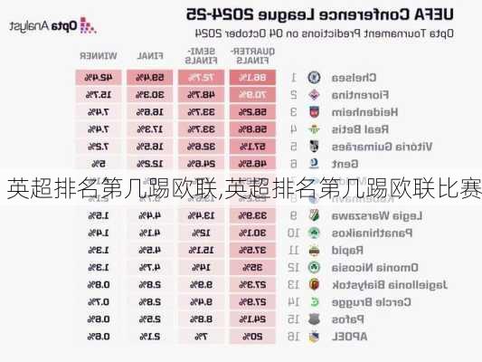 英超排名第几踢欧联,英超排名第几踢欧联比赛